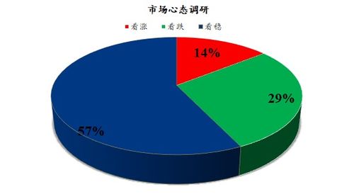 Mysteel解讀 下周雞蛋市場心態(tài)調研及市場展望