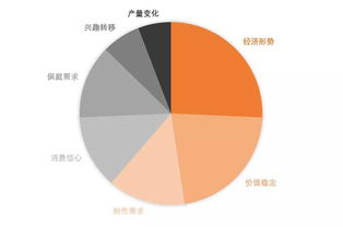 中國珠寶玉石首飾行業(yè)協(xié)會市場調查 洞察行業(yè)趨勢，推動高質量發(fā)展