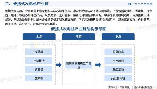 2025年中國便攜式發(fā)電機行業(yè)市場深度分析及投資戰(zhàn)略咨詢報告軟件開發(fā)